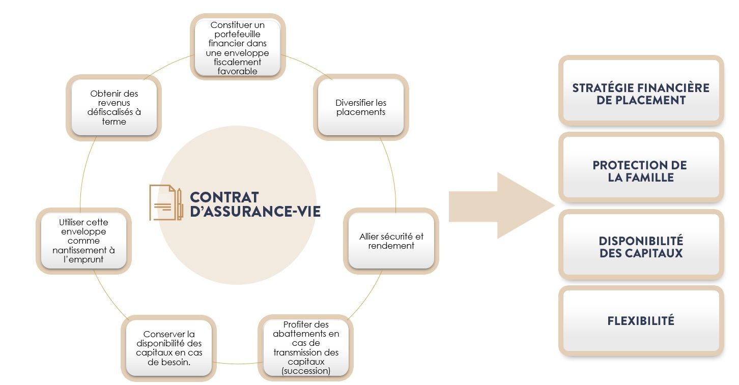 pourquoi-souscrire-un-cav