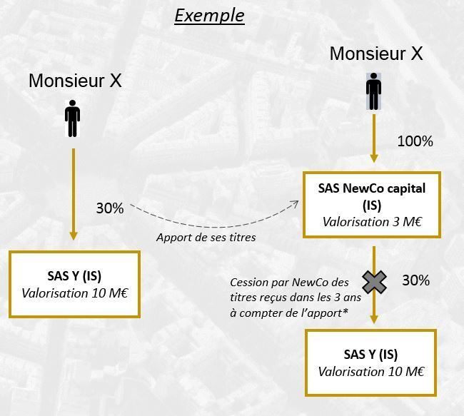 apport cession réinvestissement