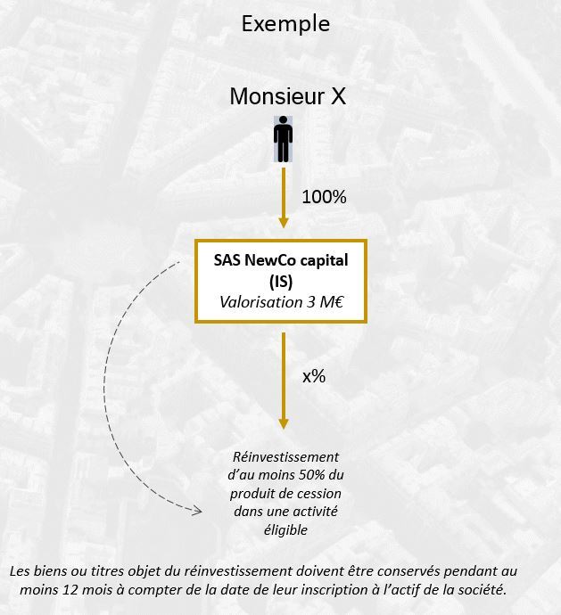 apport cession réinvestissement