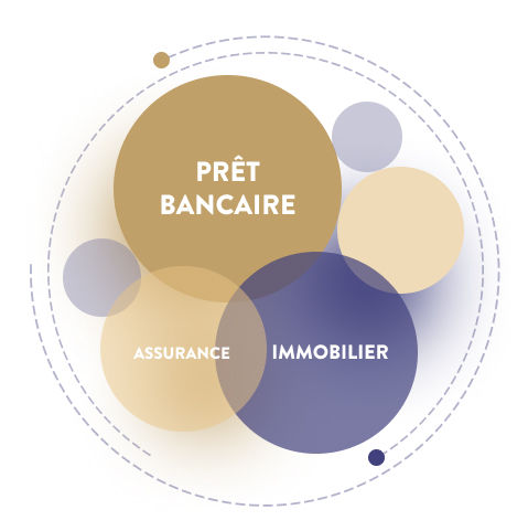 Compétences de Candice