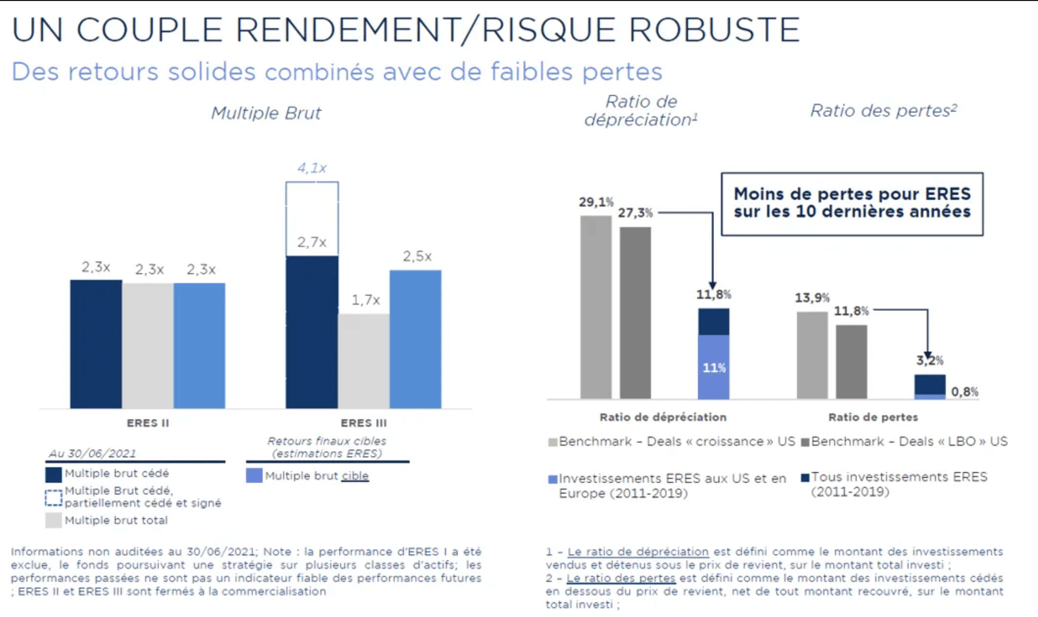 ERES IV – PRIVATE EQUITY - Cheval Blanc Patrimoine