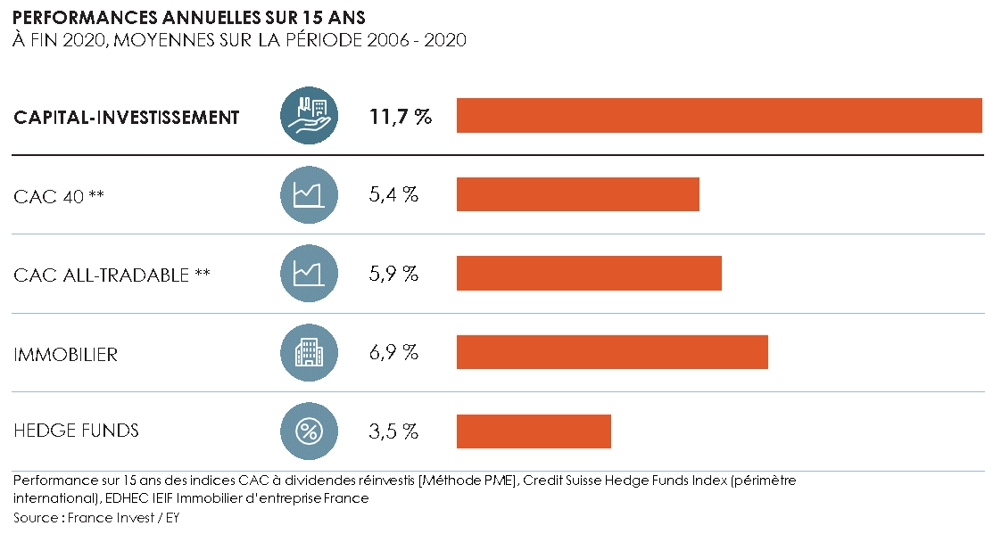 Investir en Private Equity – les meilleurs fonds (LP)(SITE) - Cheval Blanc Patrimoine