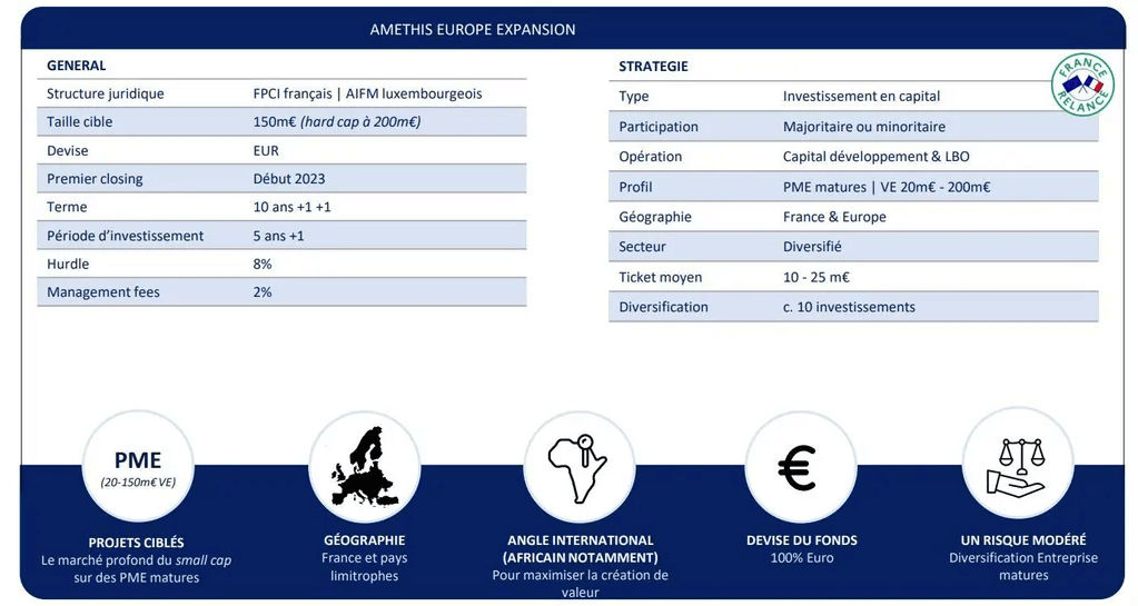 Le fonds de private equity Amethis - Cheval Blanc Patrimoine