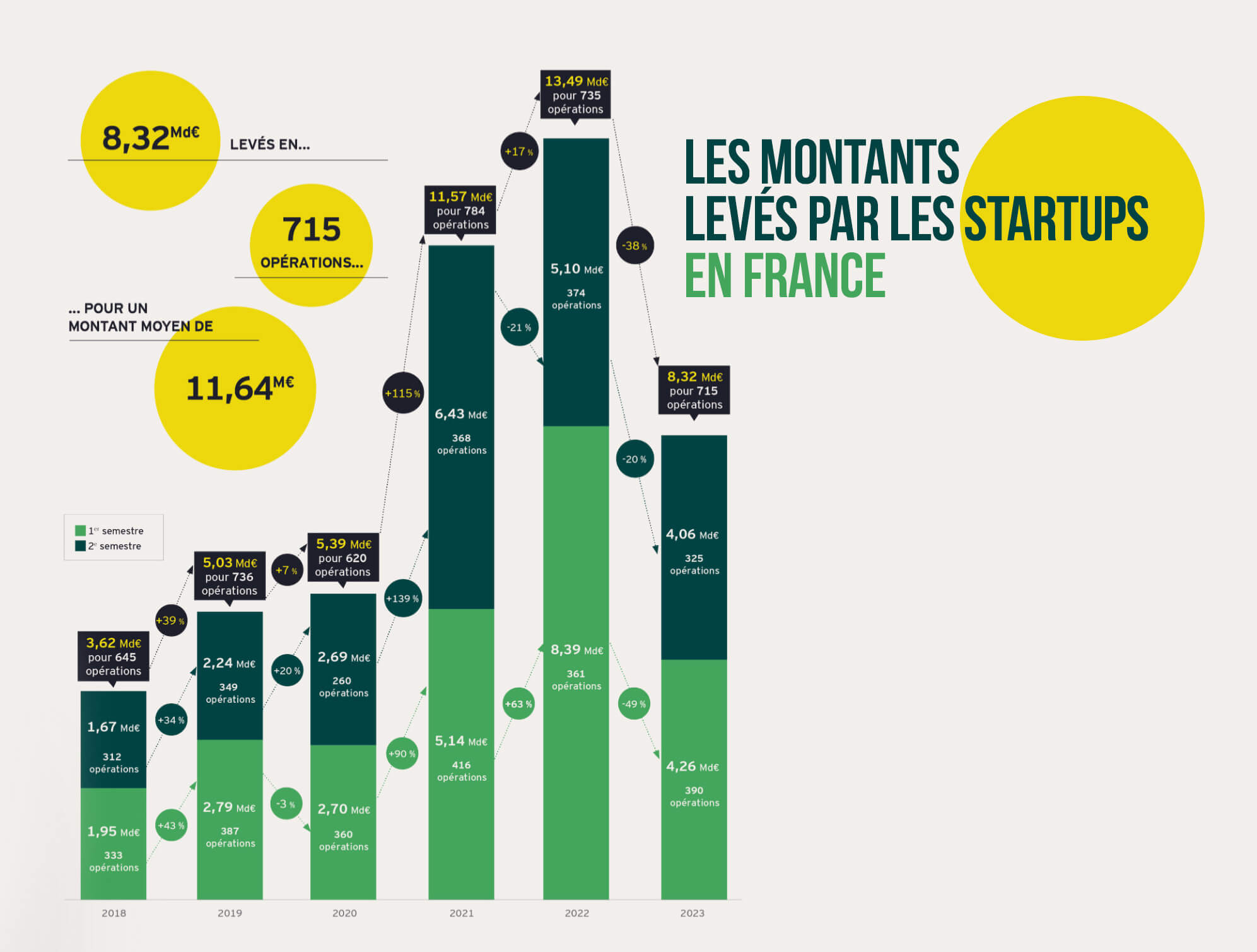 Le Baromètre du Venture capital - Cheval Blanc Patrimoine