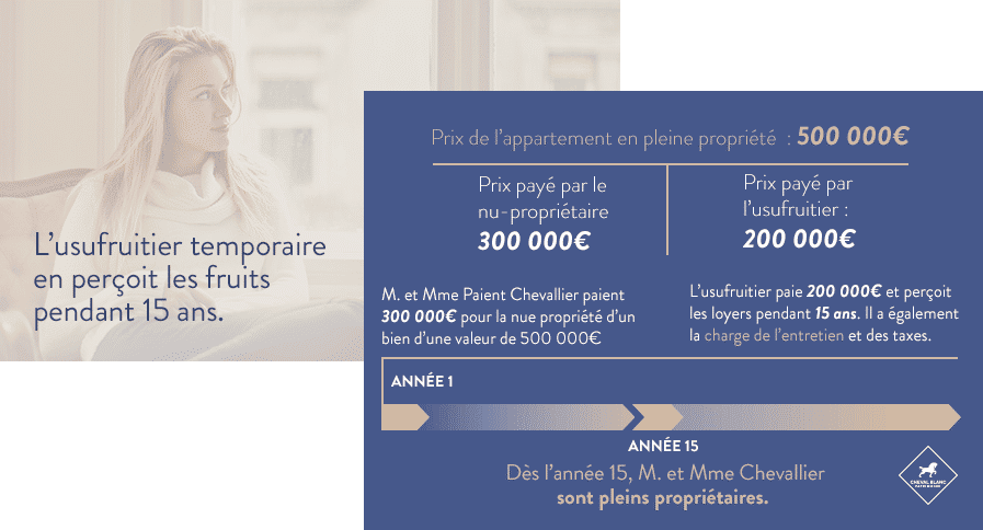 schema exemple nue propriété