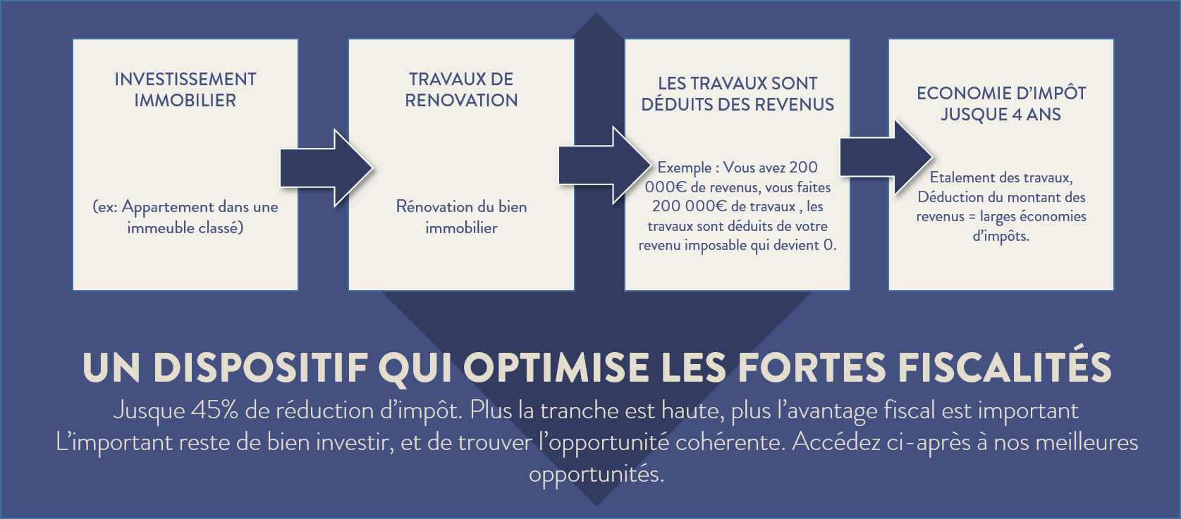Loi Monuments historiques : comprendre le dispositif