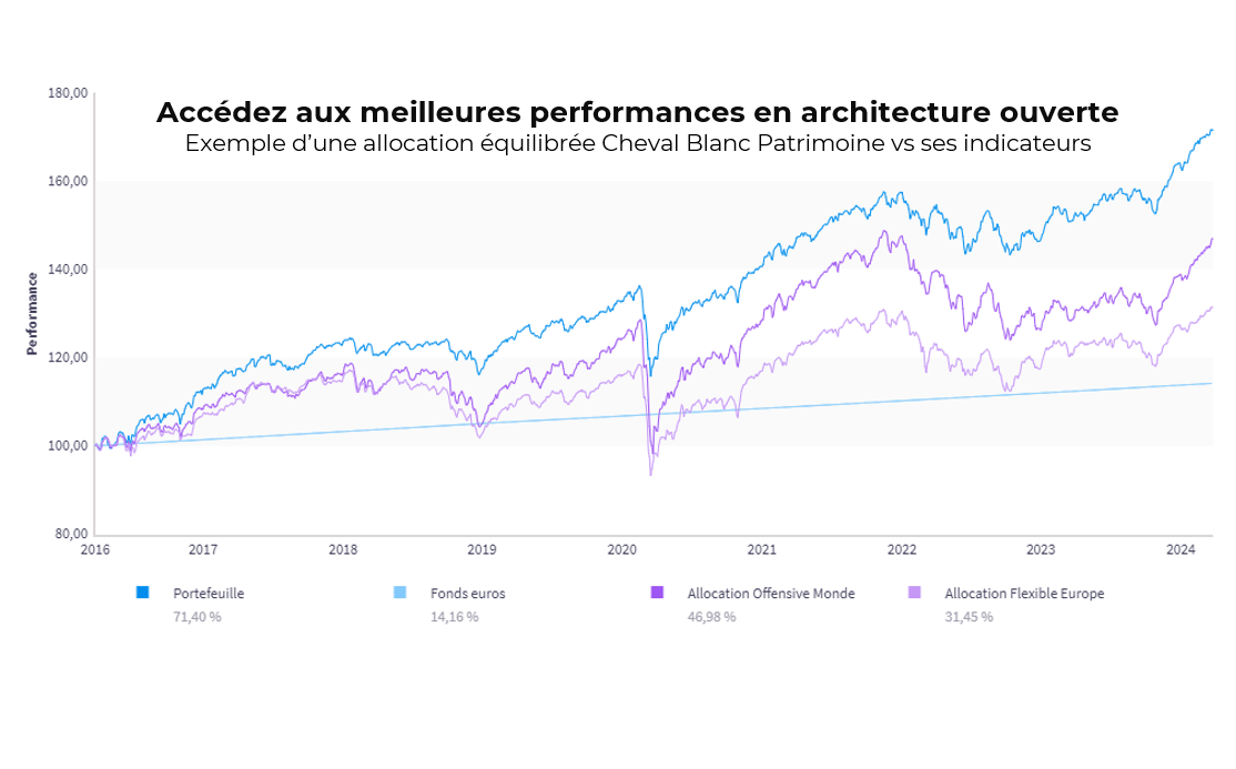 Défiscalisation : Les meilleures solutions pour 2025 - Cheval Blanc Patrimoine