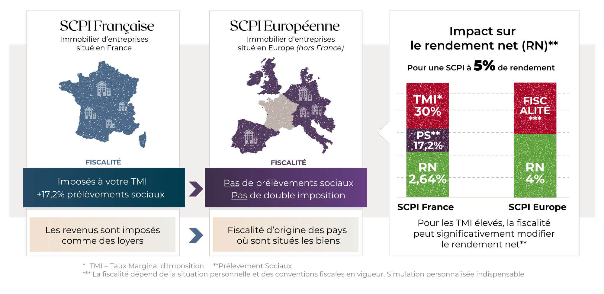 Sélection 2026 des meilleures SCPI - Cheval Blanc Patrimoine