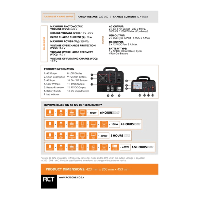 RCT MegaPower Inverter Trolley3