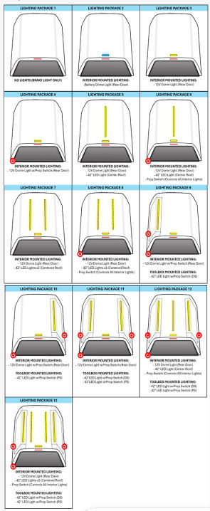 Lighting Options Grid