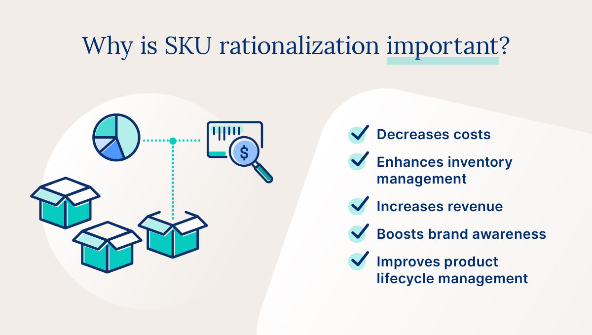 graphic listing why SKU rationalization is important