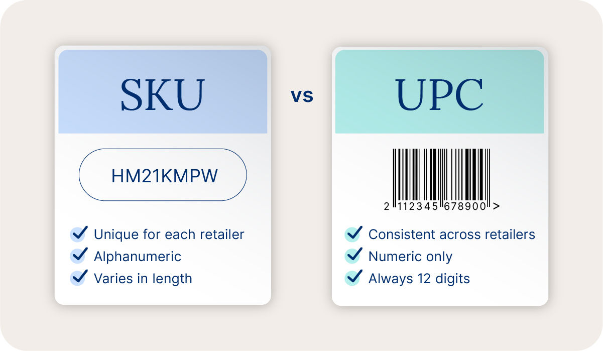 comparing SKU and UPC