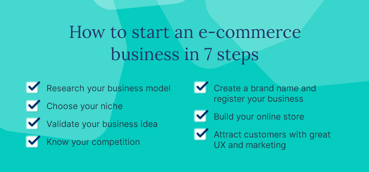 Checklist for how to start an e-commerce business in 7 steps.