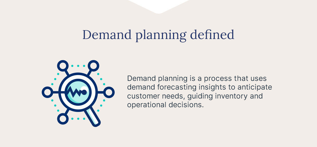 Graphic defining what demand planning is.