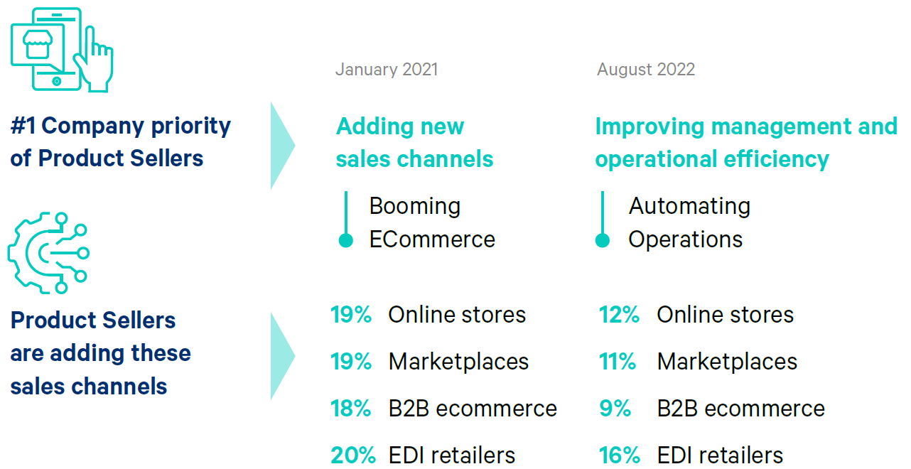 Seller Update - Fee Changes - ChannelX