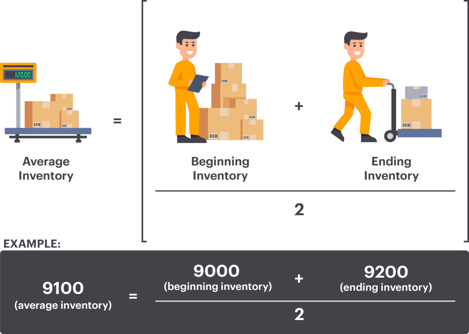 What Is A Good Inventory Turnover Ratio Formula Cin7 0380