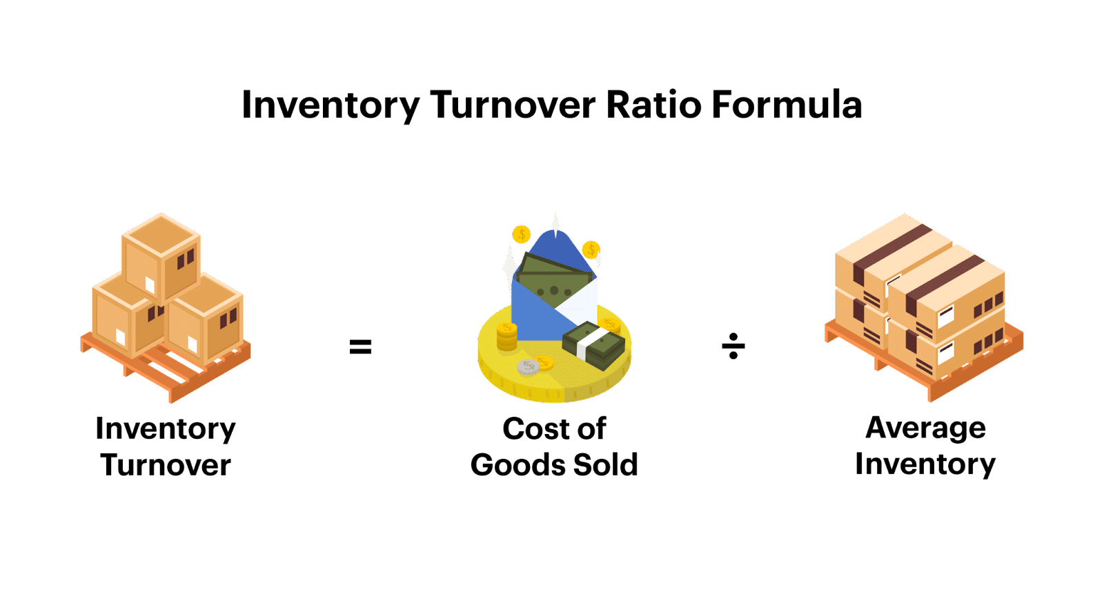 The inventory turnover ratio formula 