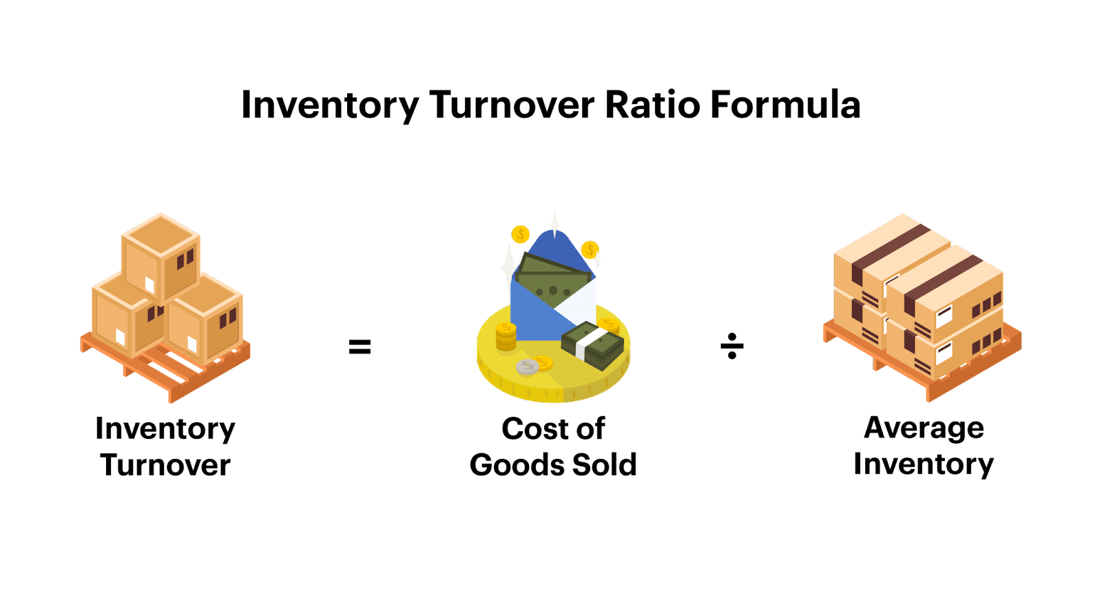 what-inventory-turnover-ratio-is-good