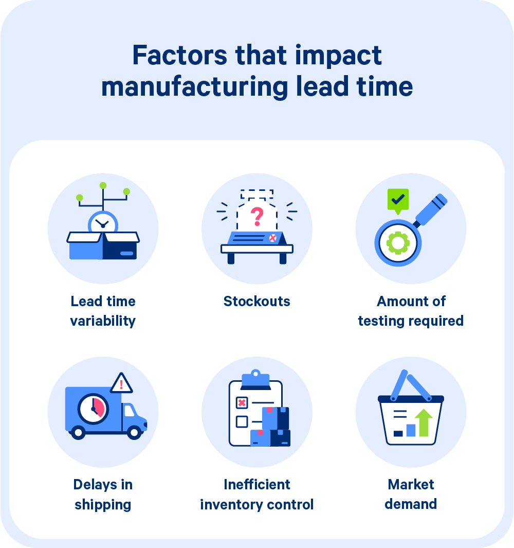 Six factors that impact manufacturing lead time.