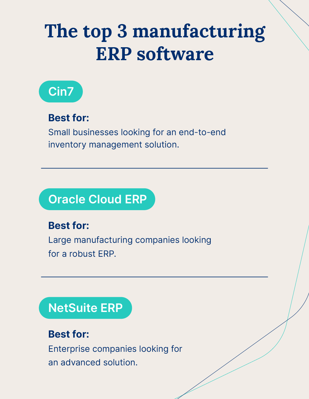 A list of the three best manufacturing ERP software and who they’re best for.