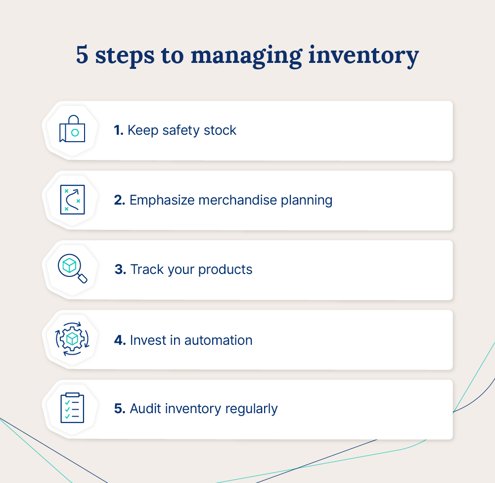 What is inventory management? The complete guide [2024]