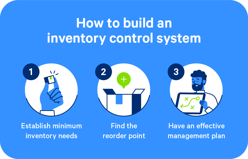 The three steps to building an inventory control system