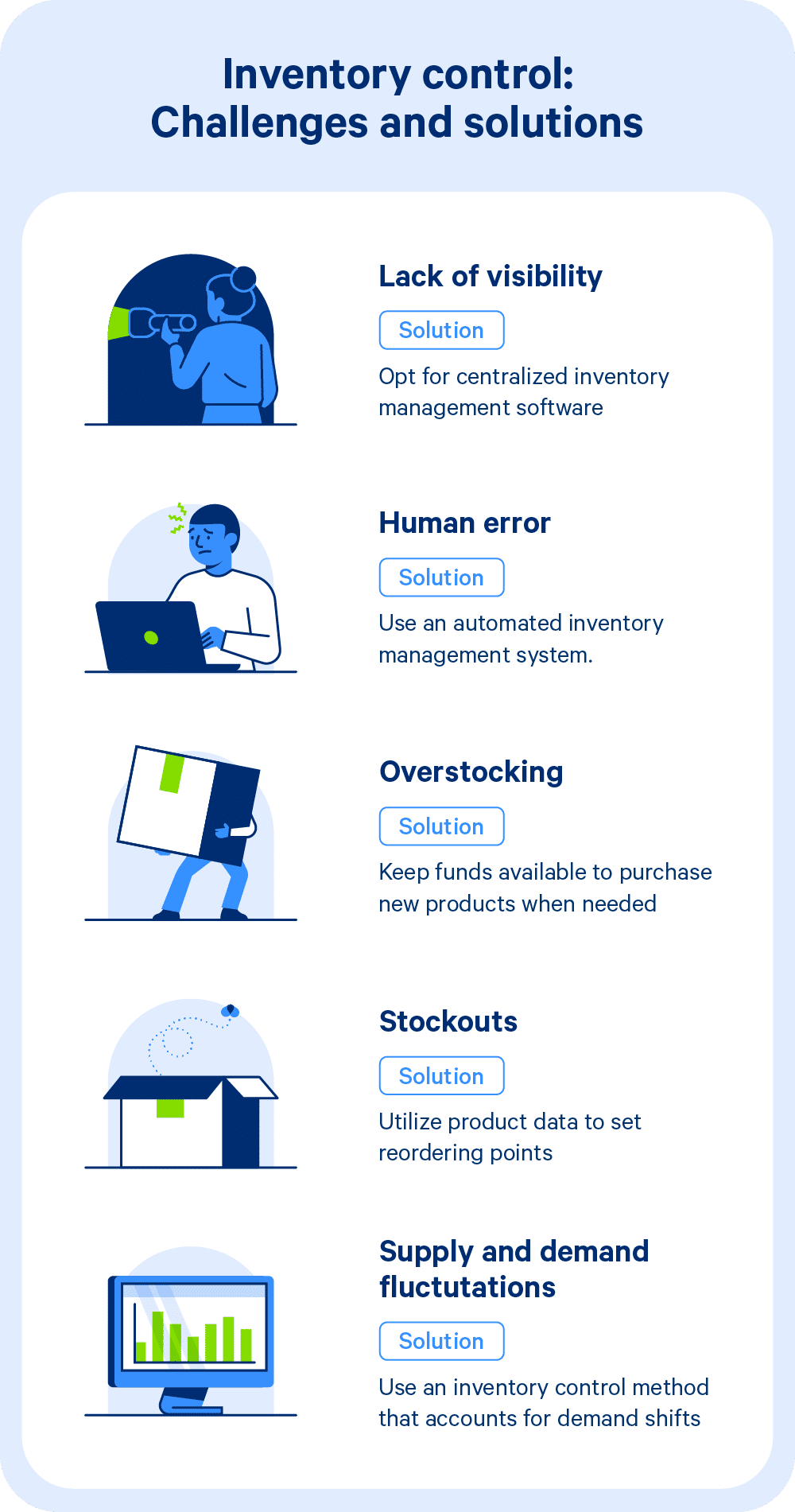 Inventory control challenges and solutions for each