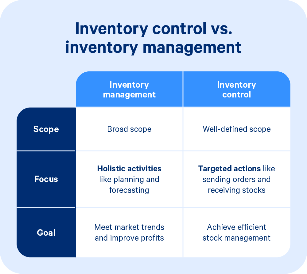 Management Tasks