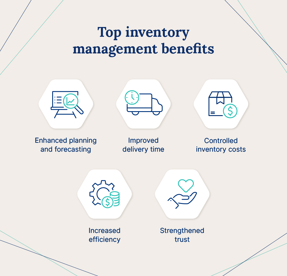 Representations of five common benefits of inventory management 