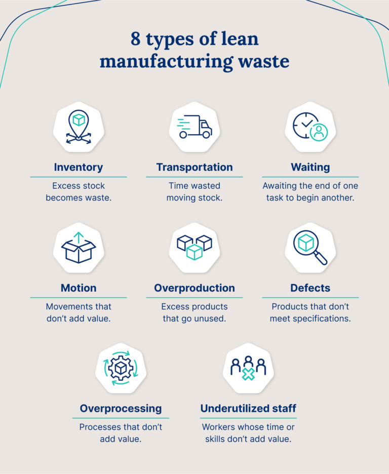 Reducing Manufacturing Waste: 11 Expert Strategies - Cin7