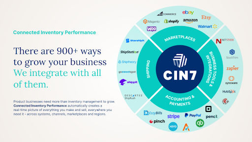 Circular diagram with Cin7 integration logos inside of it.