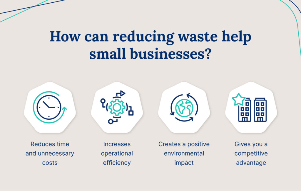 Four benefits of reducing waste for small businesses featuring icons to represent each benefit.