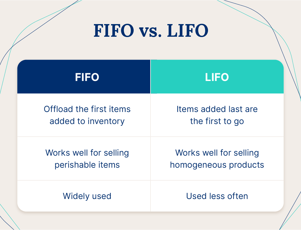 A chart illustrating the key differences between FIFO and LIFO in inventory management.