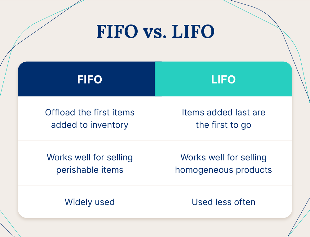 17 Effective Inventory Management Techniques 2024 0849