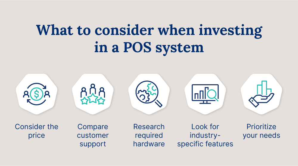 A list of elements to consider when buying a POS system with corresponding icons for each.