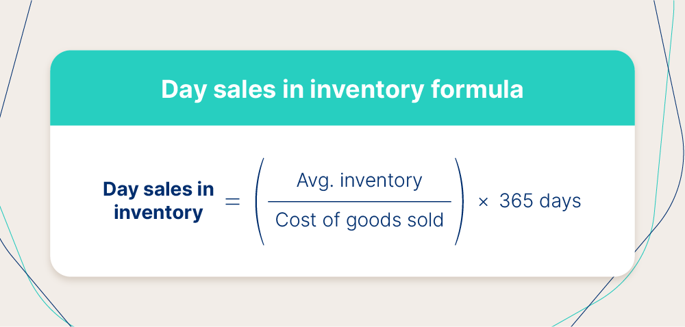 The formula for finding day sales in inventory.