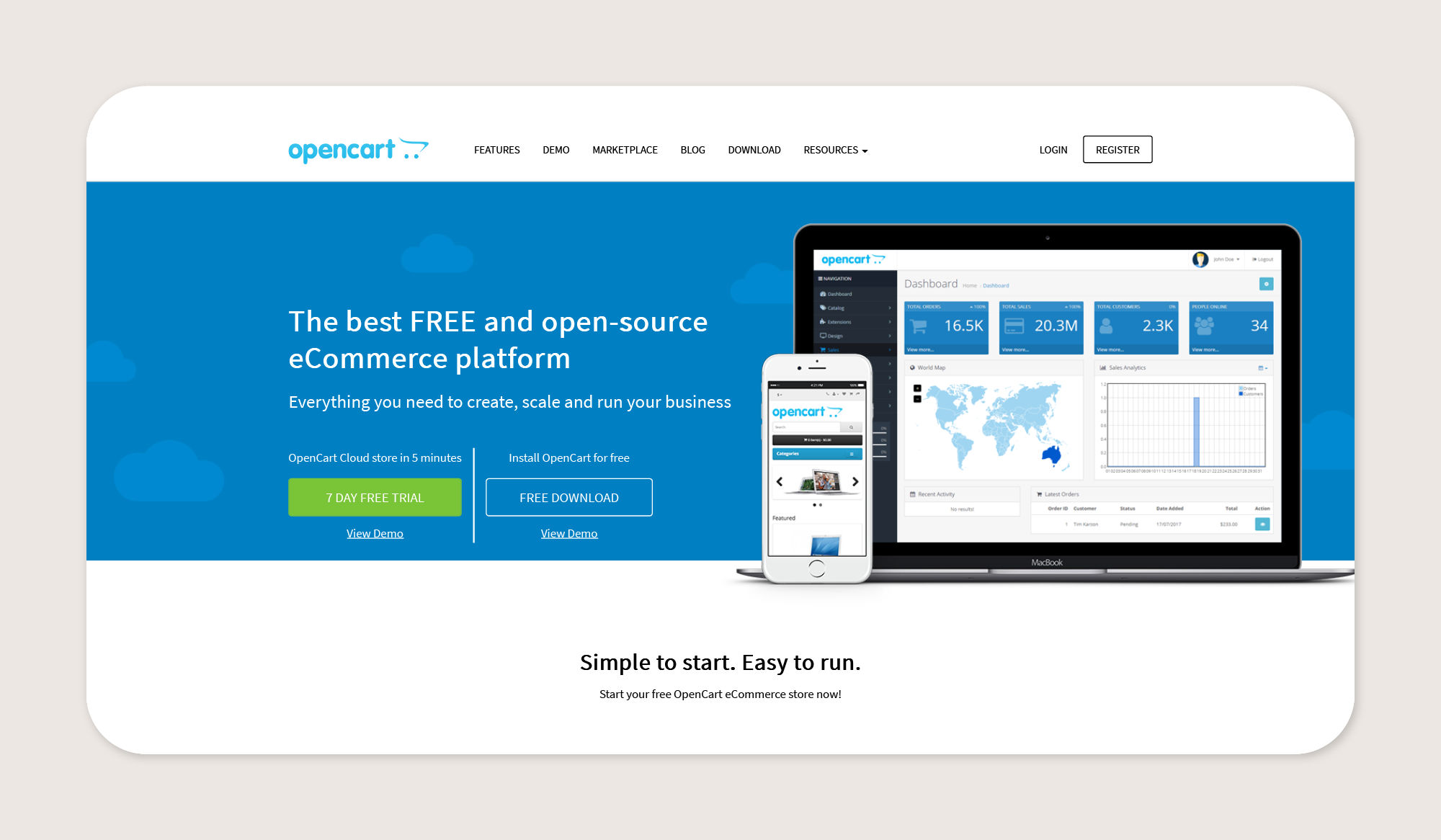 Screenshot of OpenCart’s dashboard