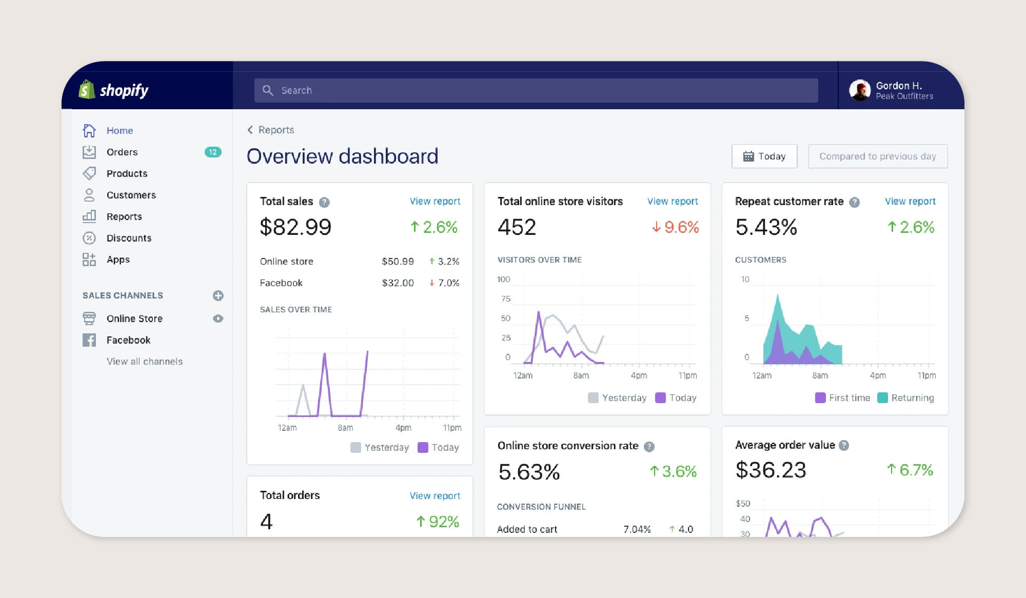 Screenshot of Shopify’s overview dashboard