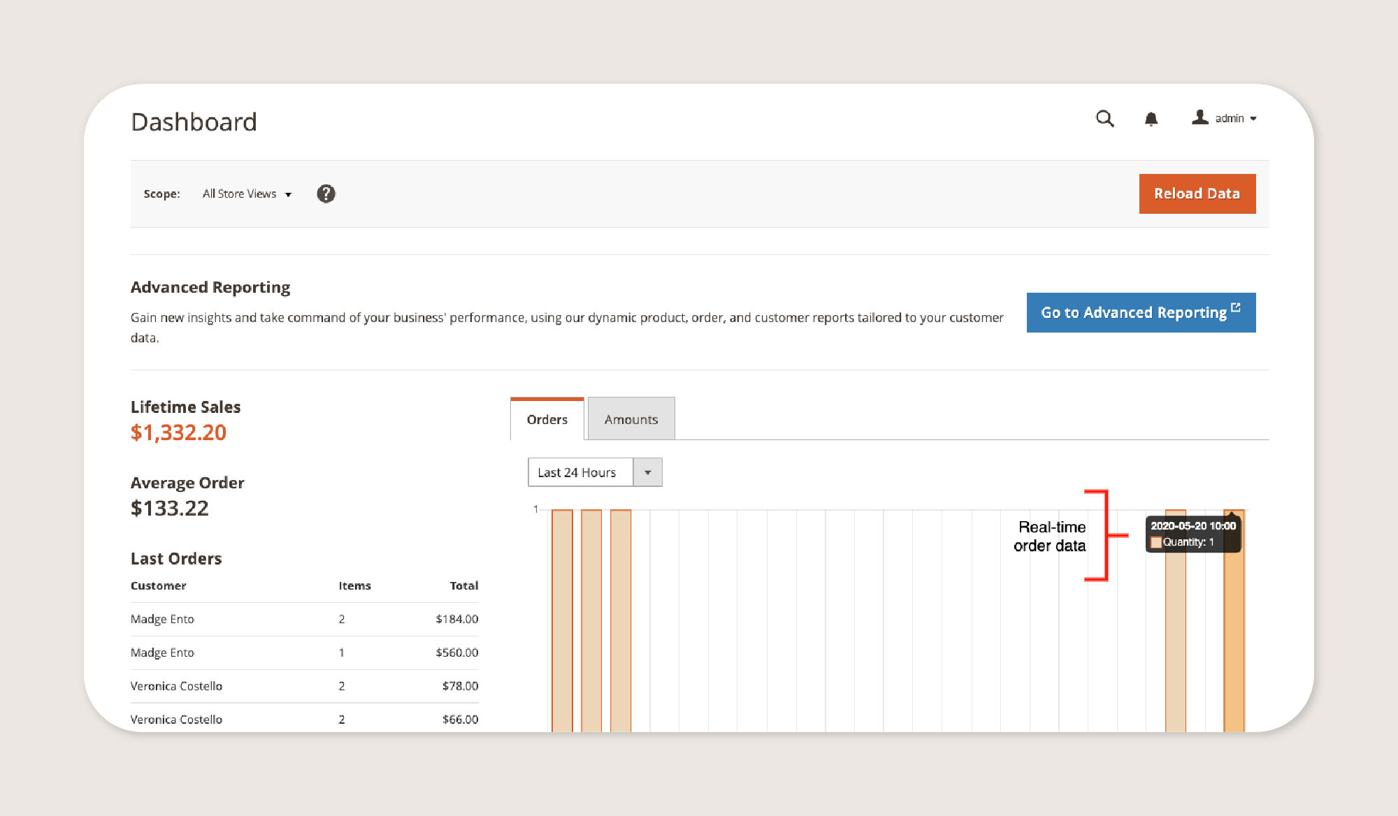 Screenshot of Adobe Commerce’s dashboard