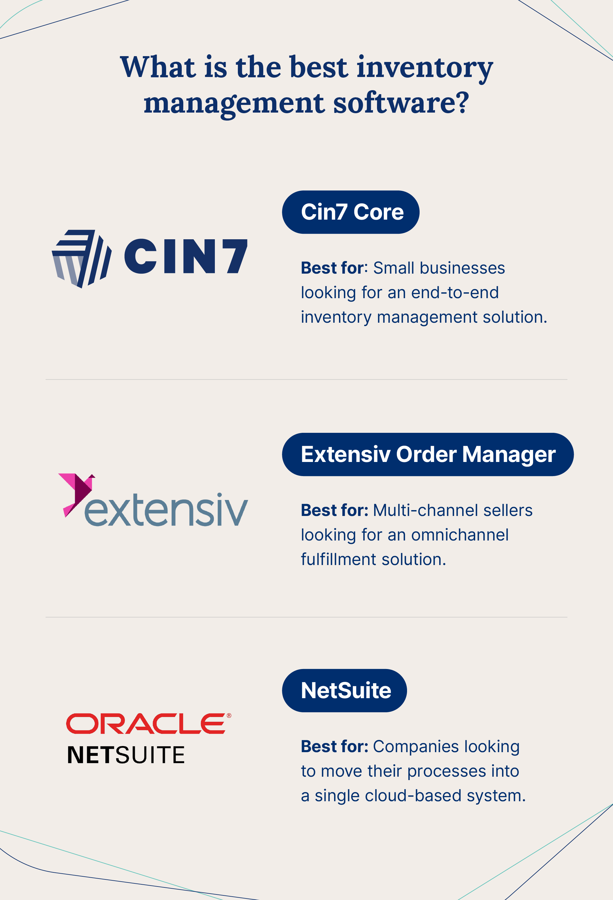 Graphic listing the top inventory management software and who they’re best for.