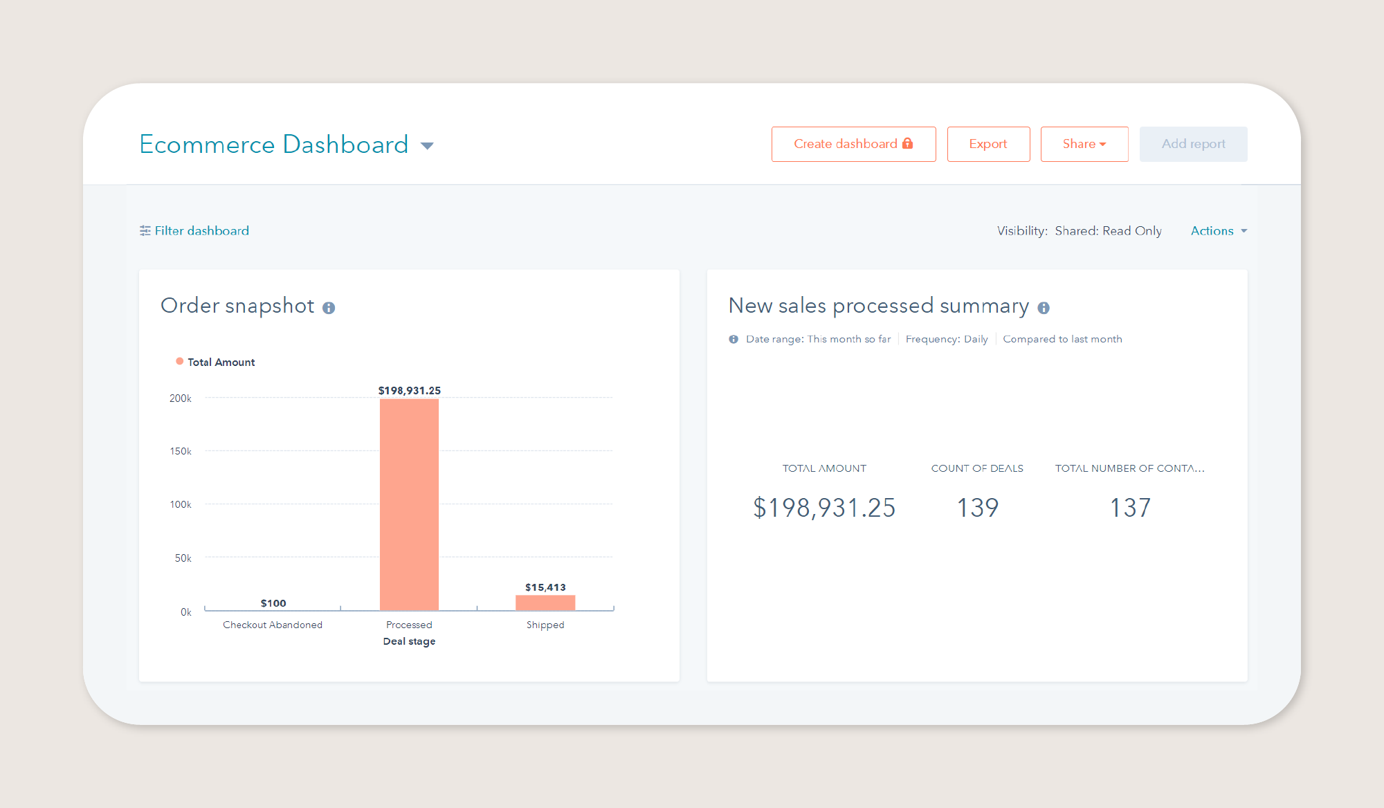 Screenshot of HubSpot’s e-commerce dashboard