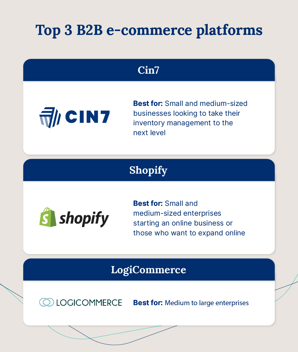 Illustration of the top three best B2B e-commerce platforms for SMBs.