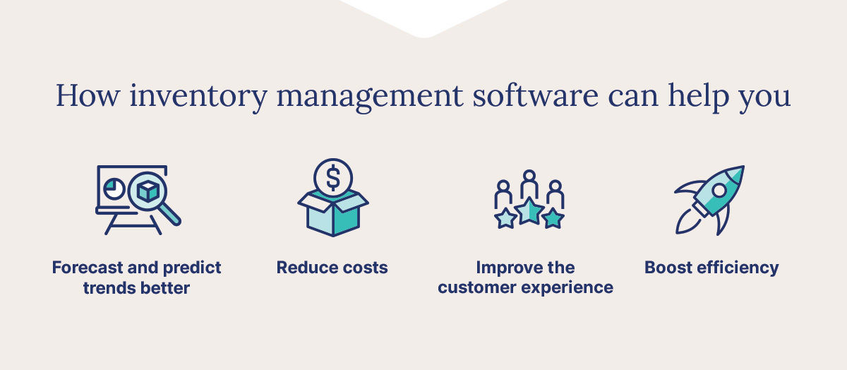 graphic stating how inventory management software can help you