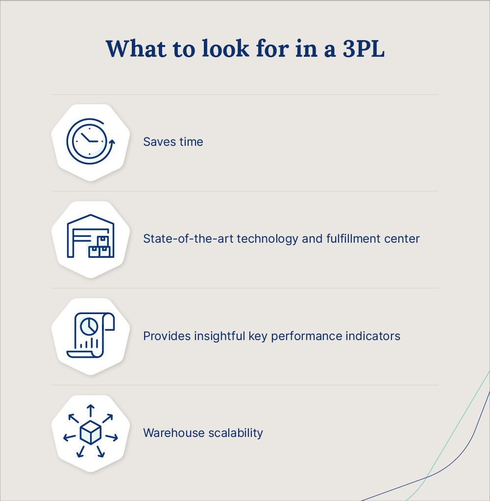 An illustration shows what to look for in a 3PL partner.