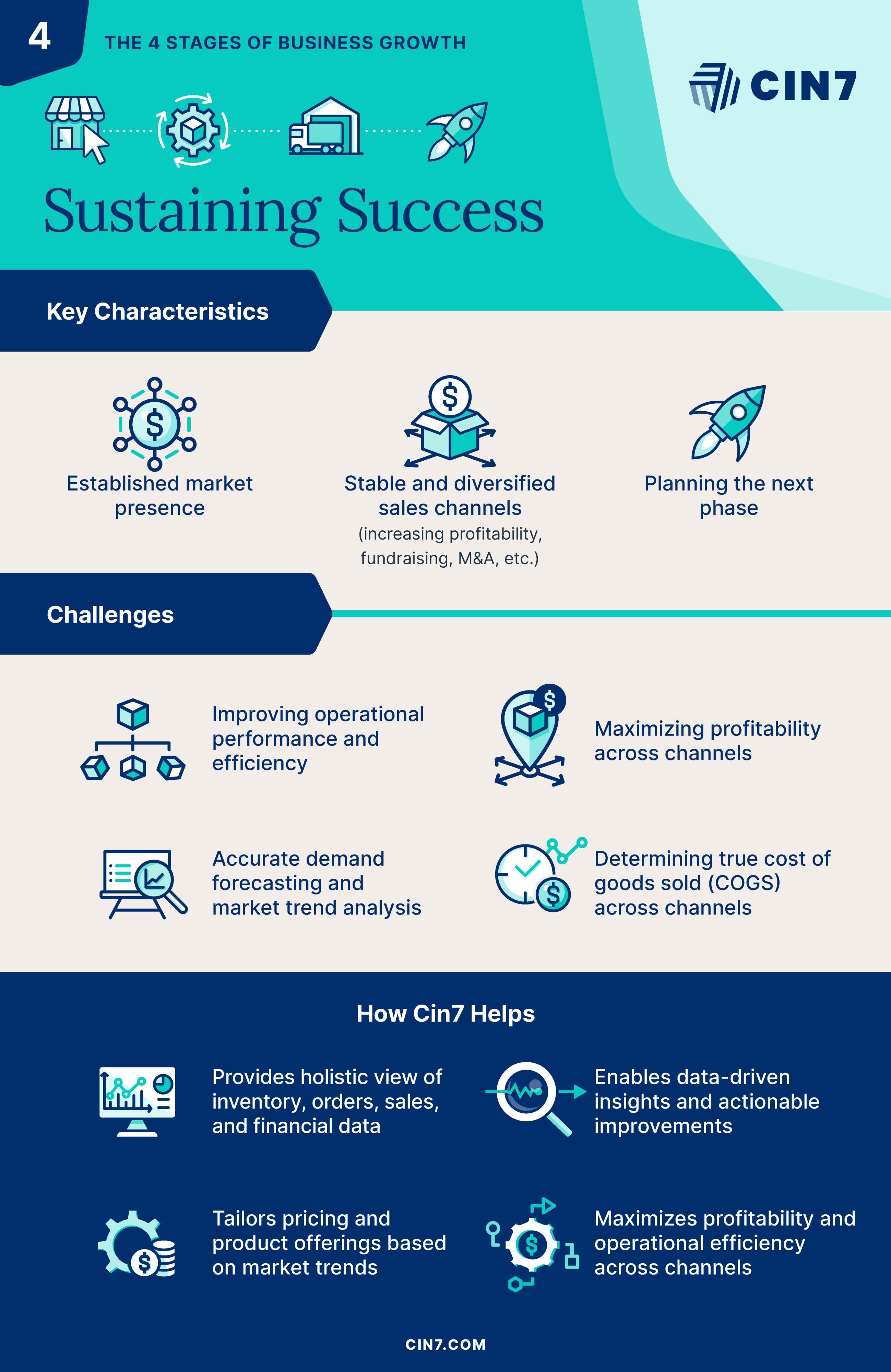 Infographic for Sustaining Success business stage