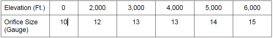 ORIFICE SIZE CHART - DIY Pool Resources - INYOPools.com
