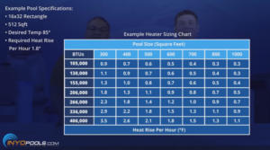 How to Select an Inground Pool Heater