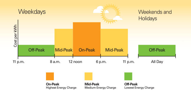 What is the Best Variable Speed Pool Pump Schedule?