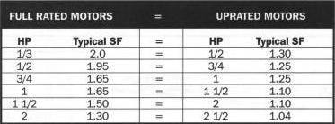 pool pump motor uprate vs fullrate Total Horsepower - Uprate vs Fullrate