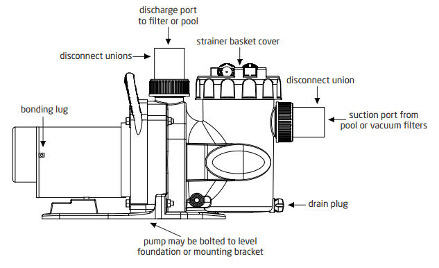 1HP MasterFlo II Signature Series - PL2801KM - DIY Pool Resources - INYOPools.com 1HP MasterFlo II Signature Series Pool Pump Hayward™ Super Pump Drop-In Replacement , Single Speed | By Pureline - PL2801KM